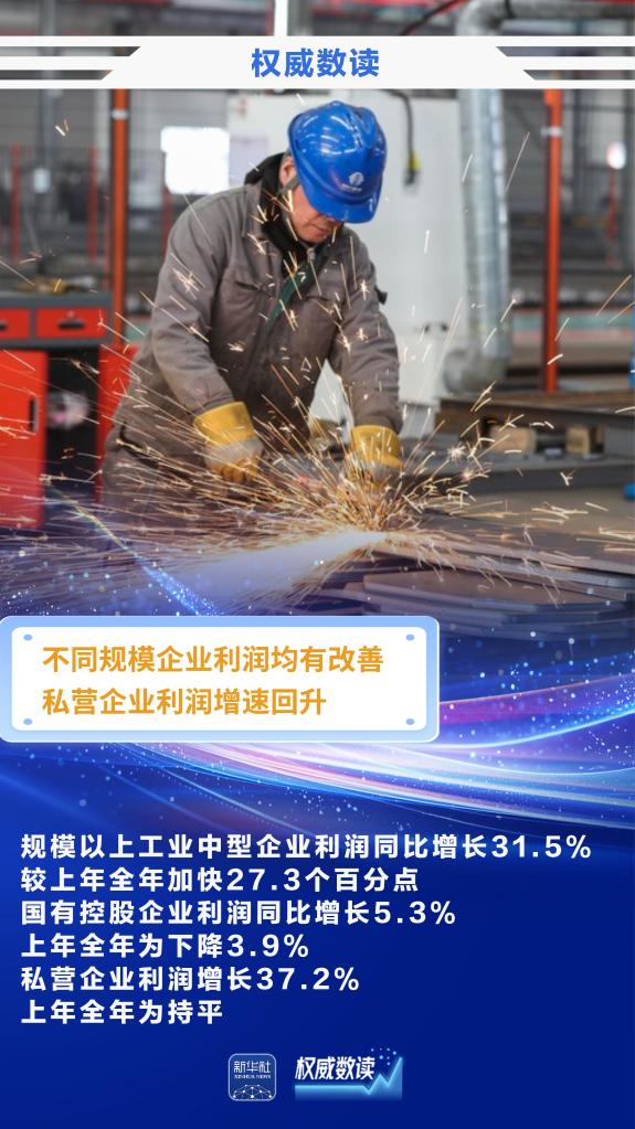 权威数读｜前两个月规上工业企业利润实现较快增长