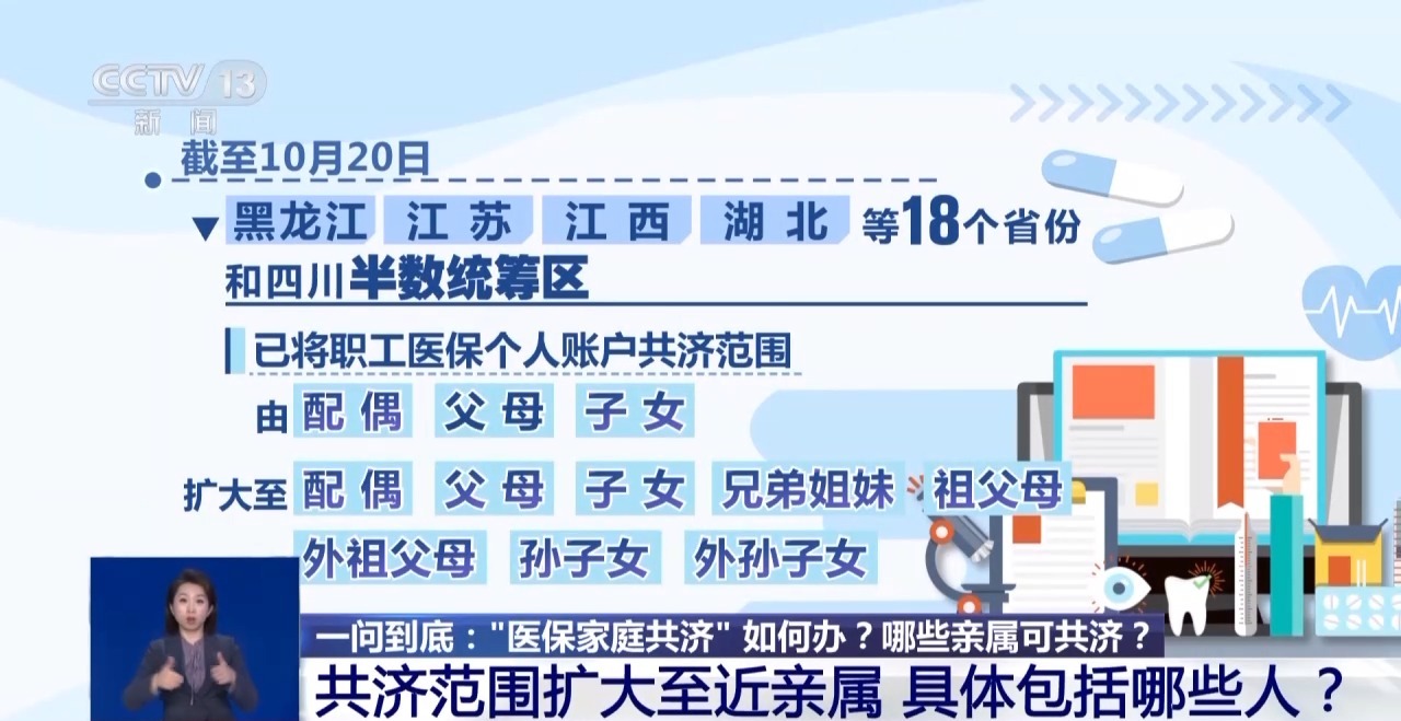 什么是“医保家庭共济”?哪些亲属可共济?一文读懂→
