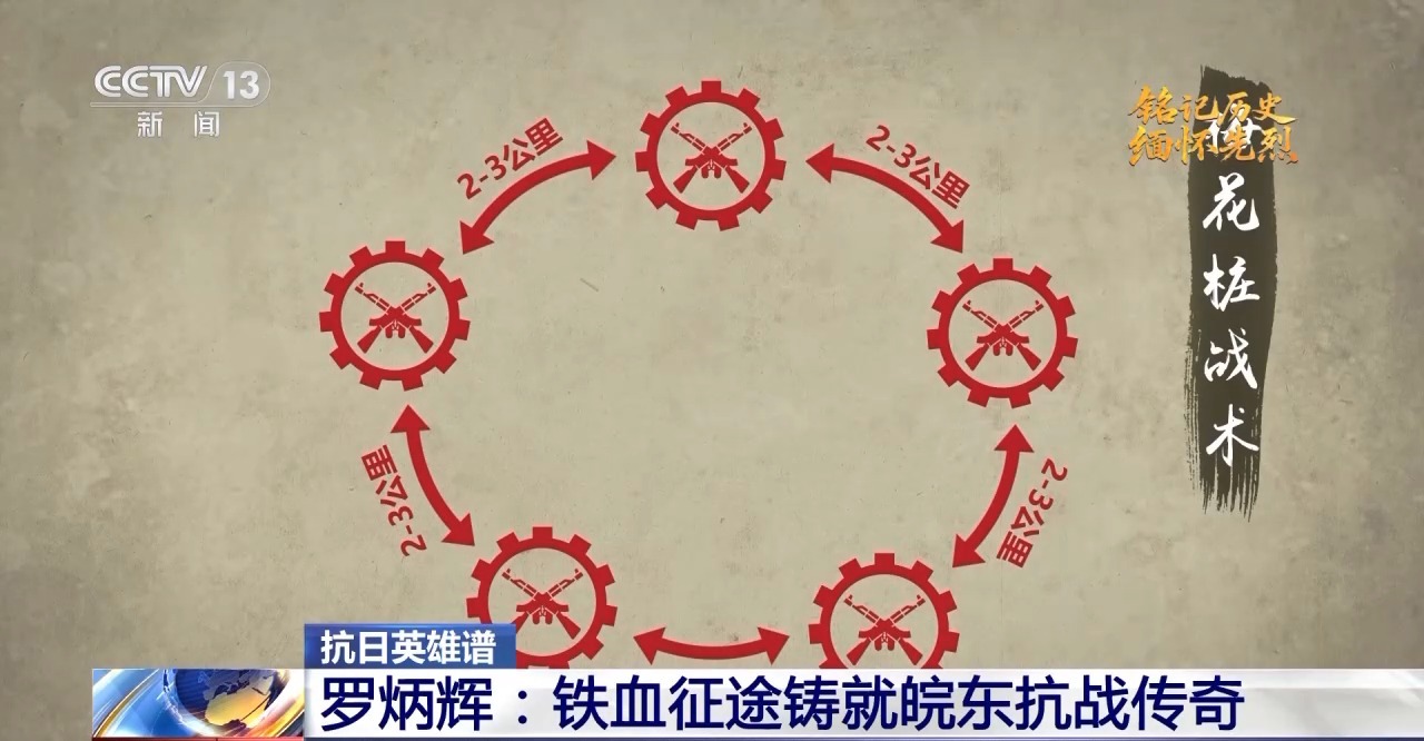 抗日英雄谱丨罗炳辉：独创“梅花桩战术”屡挫强敌 烽火中铸就传奇