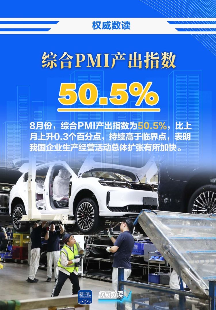 权威数读｜8月我国企业生产经营总体扩张有所加快