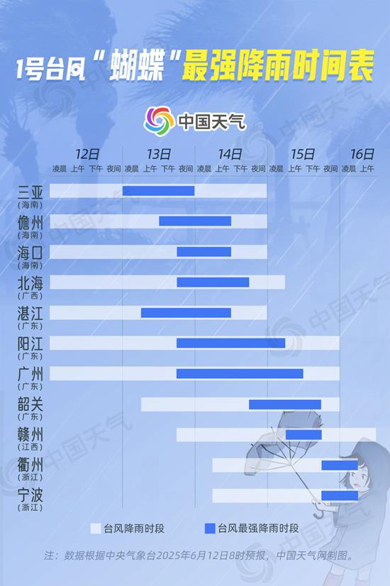 台风“蝴蝶”登陆在即 提醒这些地方需警惕特大暴雨