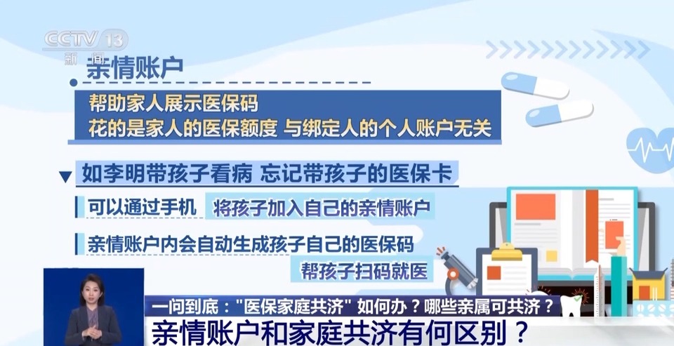 什么是“医保家庭共济”？哪些亲属可共济？一文读懂→