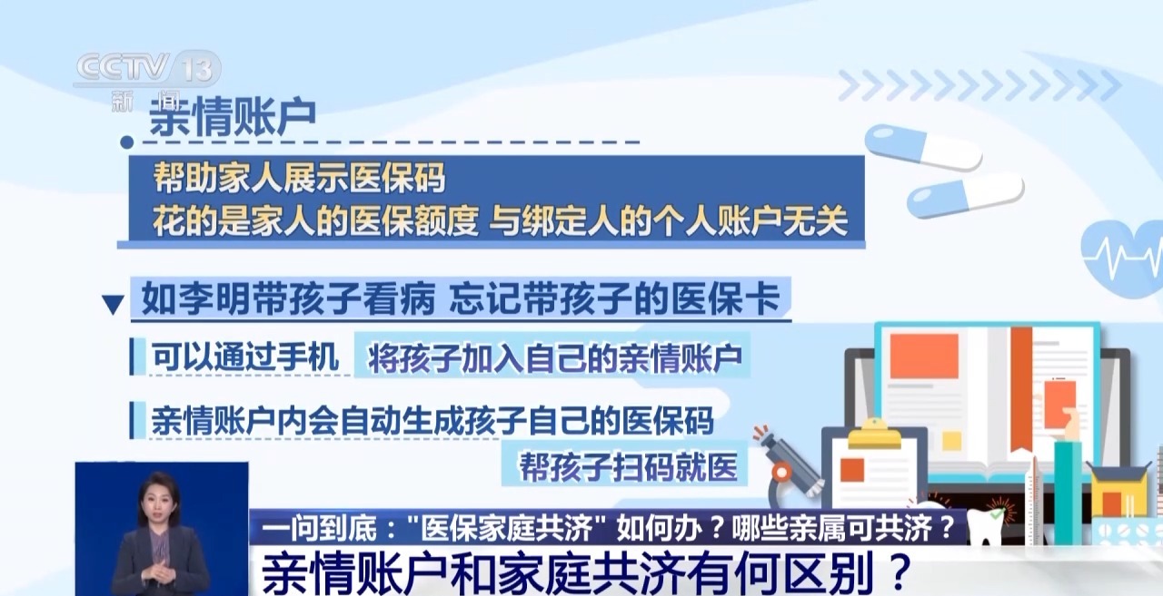什么是“医保家庭共济”?哪些亲属可共济?一文读懂→