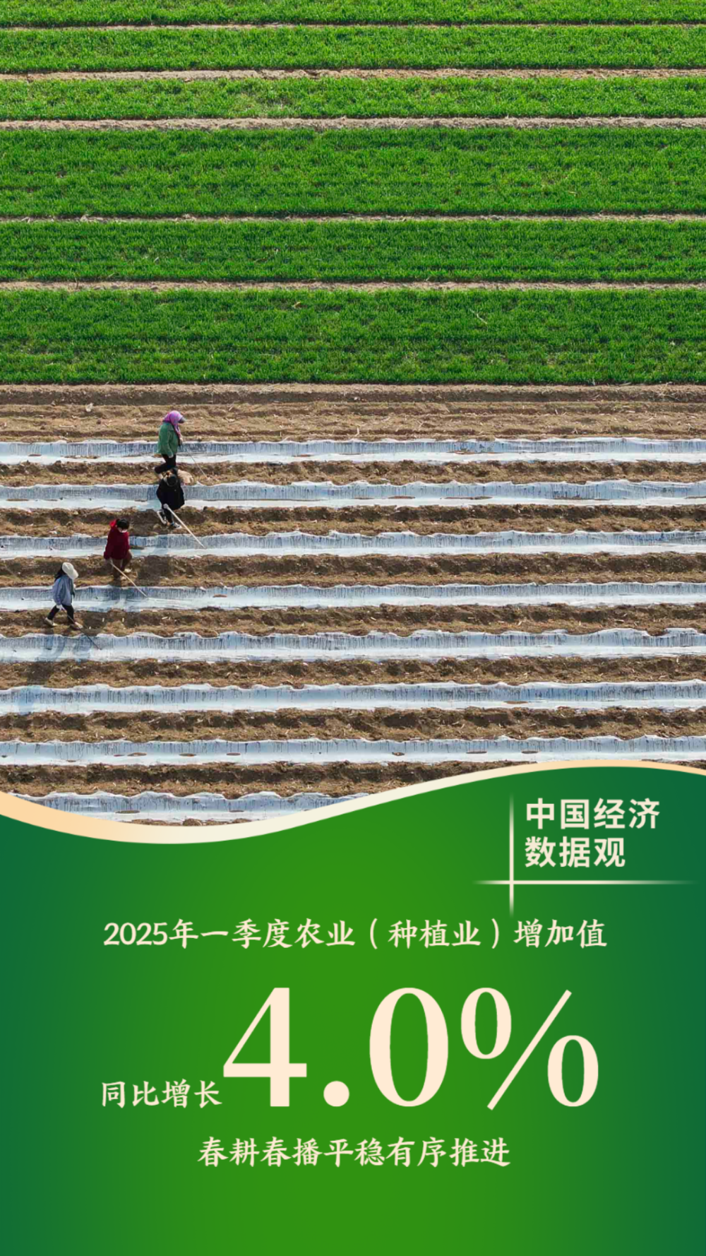 中国经济数据观｜十组数据看一季度经济发展成色