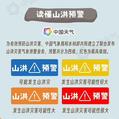 山洪暴发如何逃生？提前设置灾害预警！