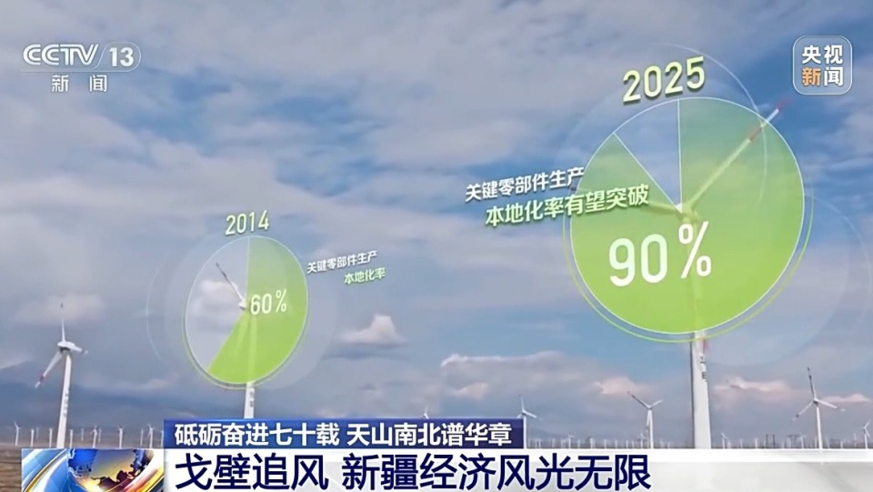 砥砺奋进七十载 天山南北谱华章丨戈壁追风、算力新城 活力新疆向绿向新
