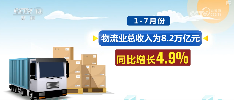 多领域“硬核”数据传递积极信号 印证经济韧性强、活力足