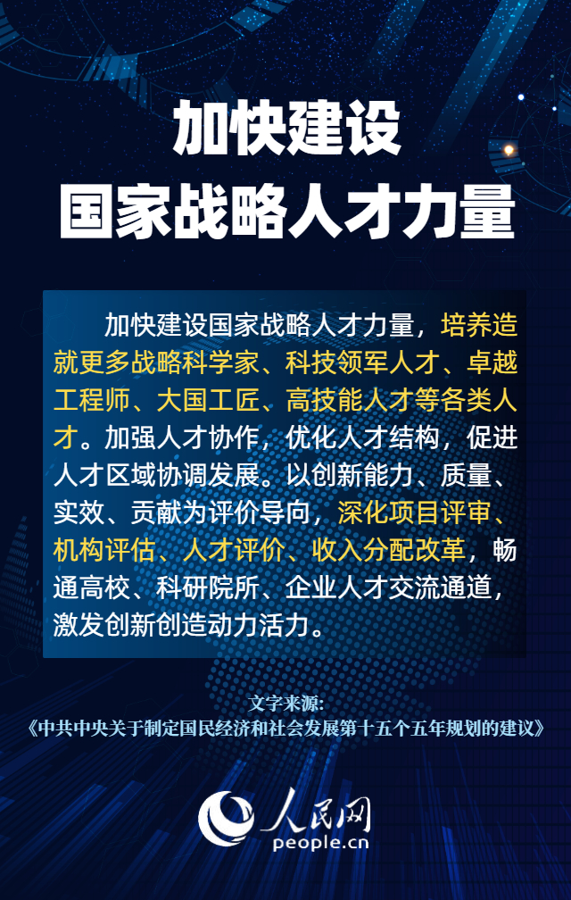 热词里的“十五五”丨解锁核心科技引领新质生产力发展“密码”