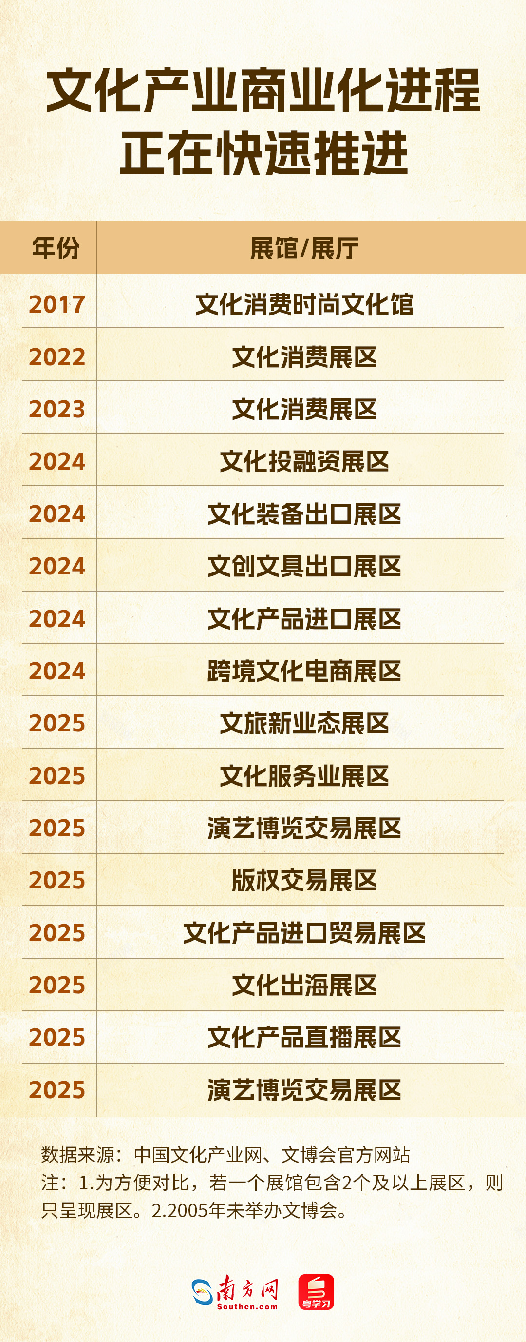文博会21年：从200个展区解码中国文化产业演进脉络｜数说大湾区