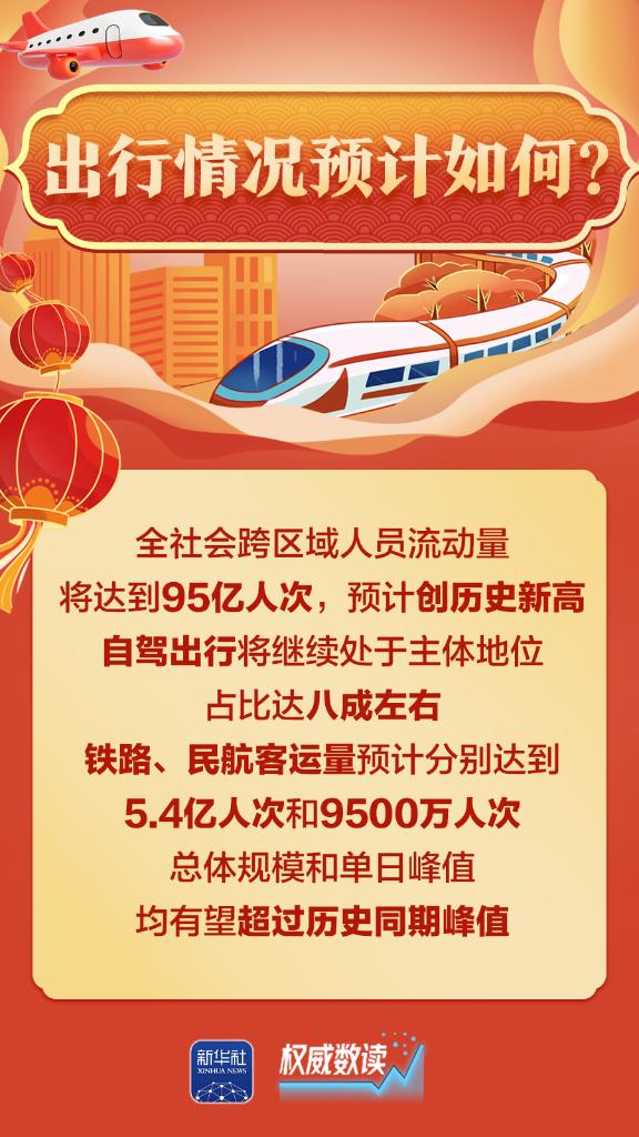 权威数读丨你关心的春运问题，都在这里！