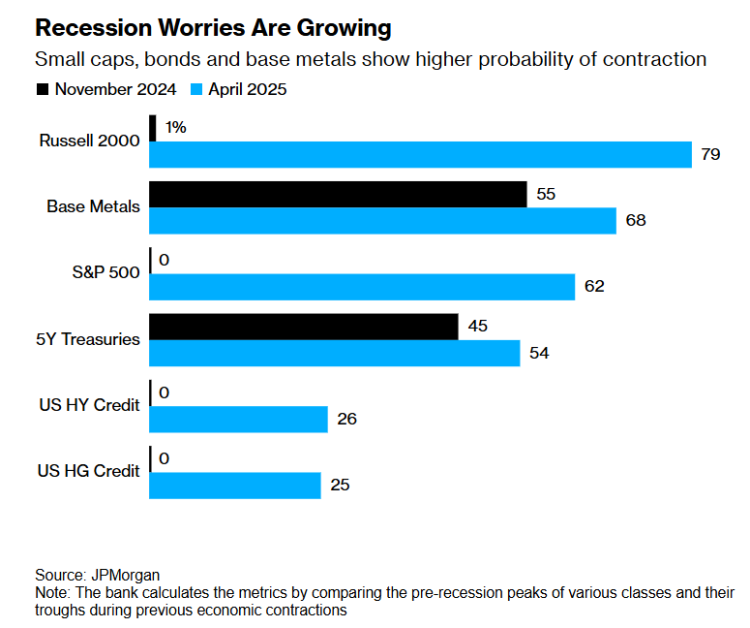 “对等关税”靴子落地 白宫已沦为“黑手党”？