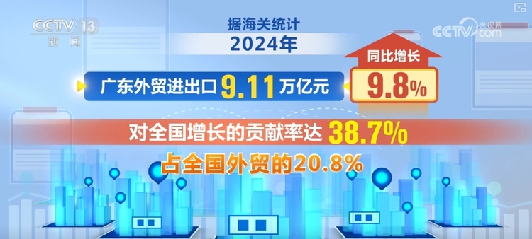 增长“引擎”动力足！多领域“火热”数据点“亮”中国经济