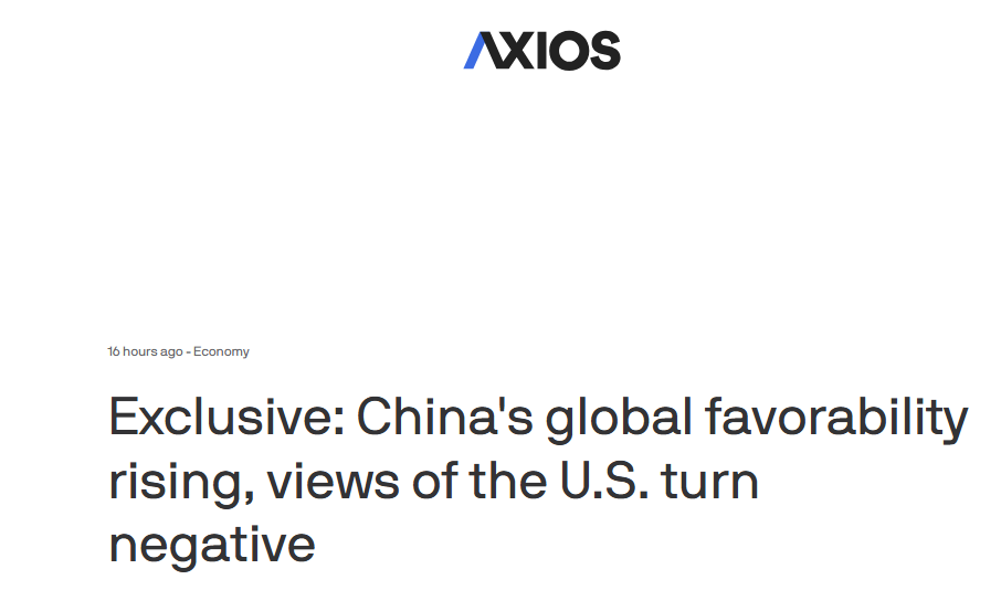 全球媒体聚焦｜美一项调查显示 “中国全球好感度”超越美国