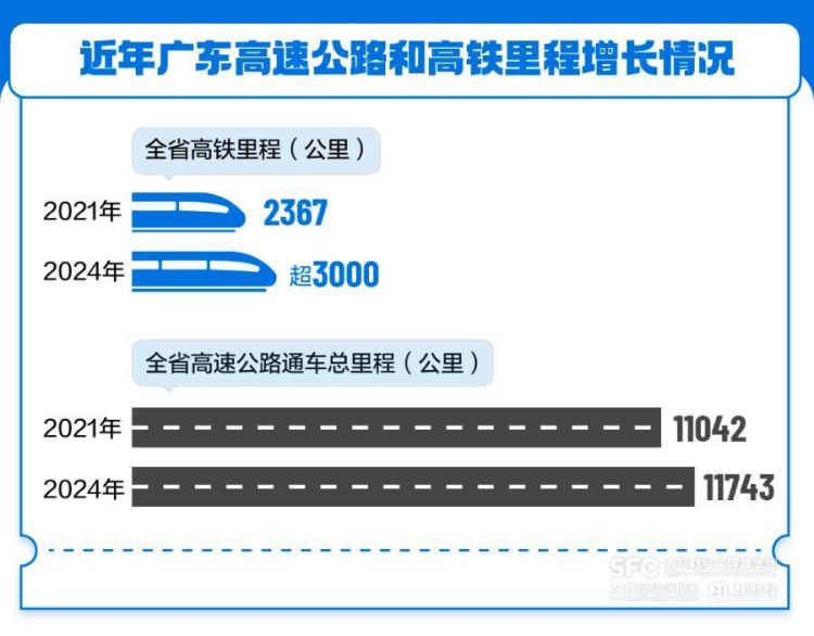 向新三角循环迈进，广东经济增速回升背后的动力嬗变