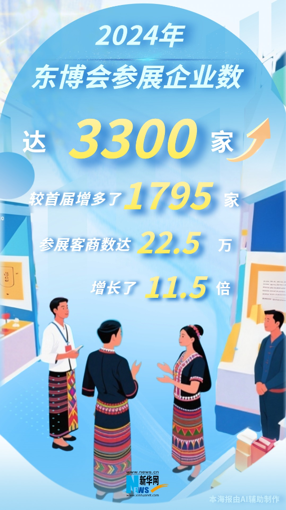 浇友谊之花 结合作硕果 “数”看东博会发展历程_fororder_22