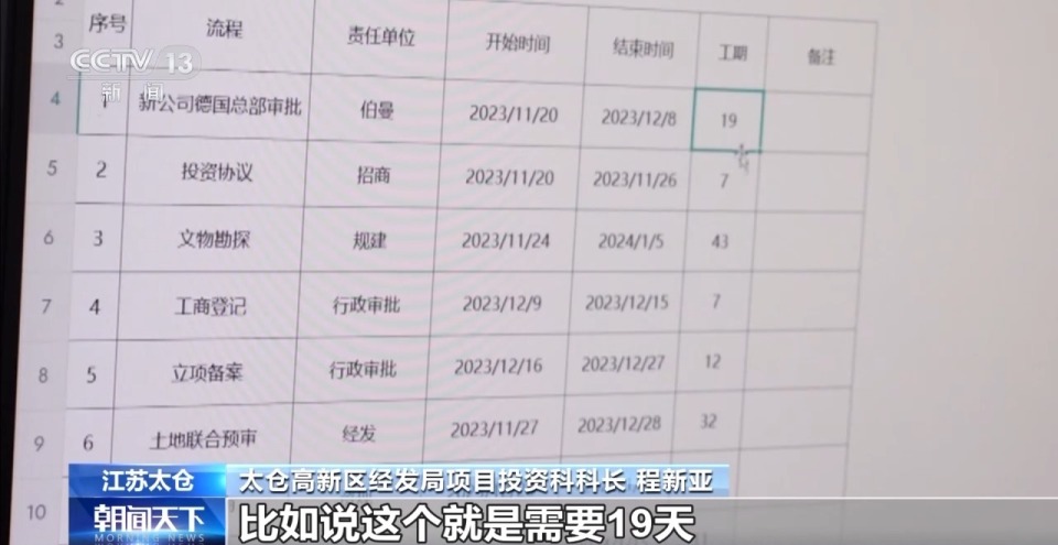 凝心聚力 实干笃行丨中国如何“圈粉”外资企业持续加码布局？