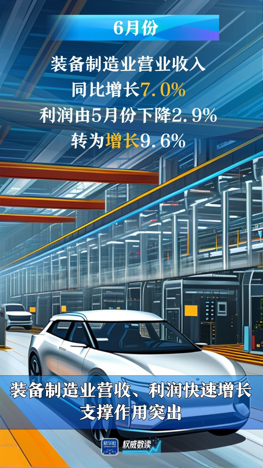权威数读｜6月份：规上工业企业利润降幅收窄_fororder_2