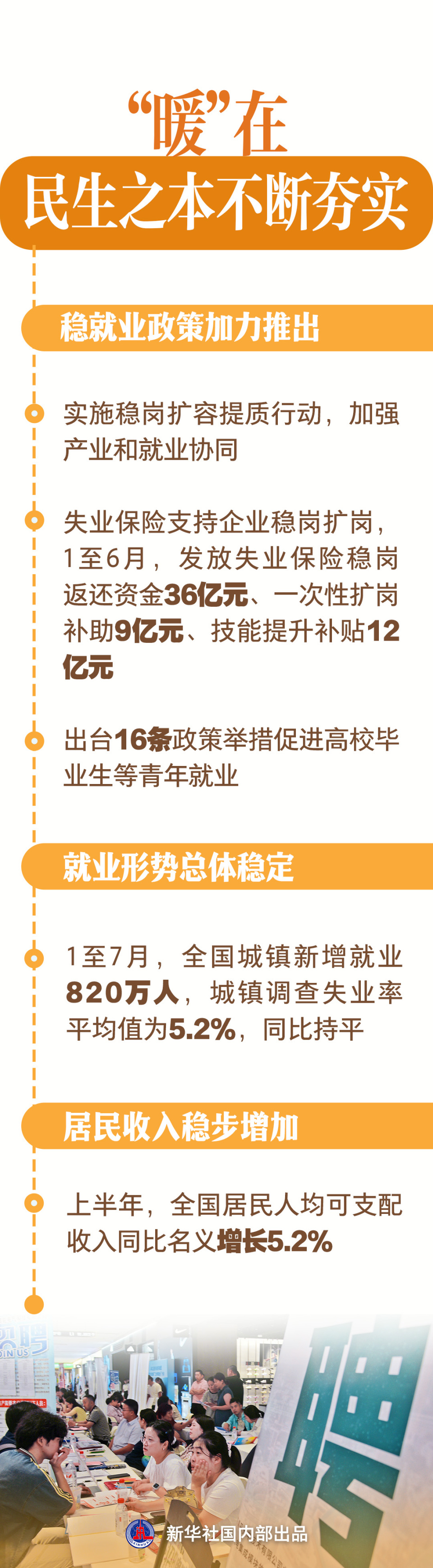 当前中国经济怎么看丨“暖”：看民生答卷如何书写