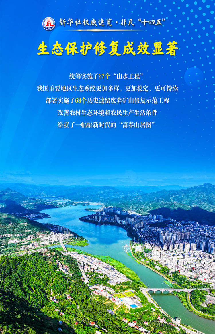 新华社权威速览·非凡“十四五”丨这些数据，读懂自然资源领域高质量发展的生动实践