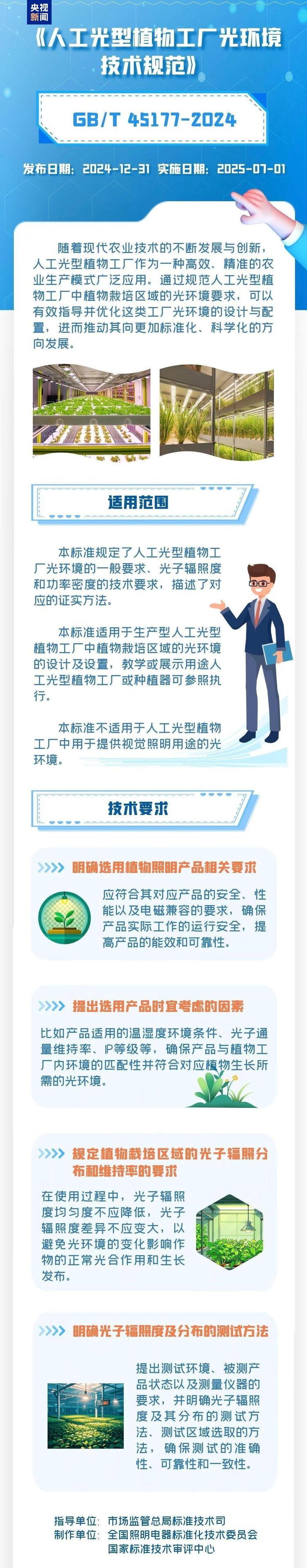 植物工厂光环境国家标准7月1日实施 助力光辐射农业发展