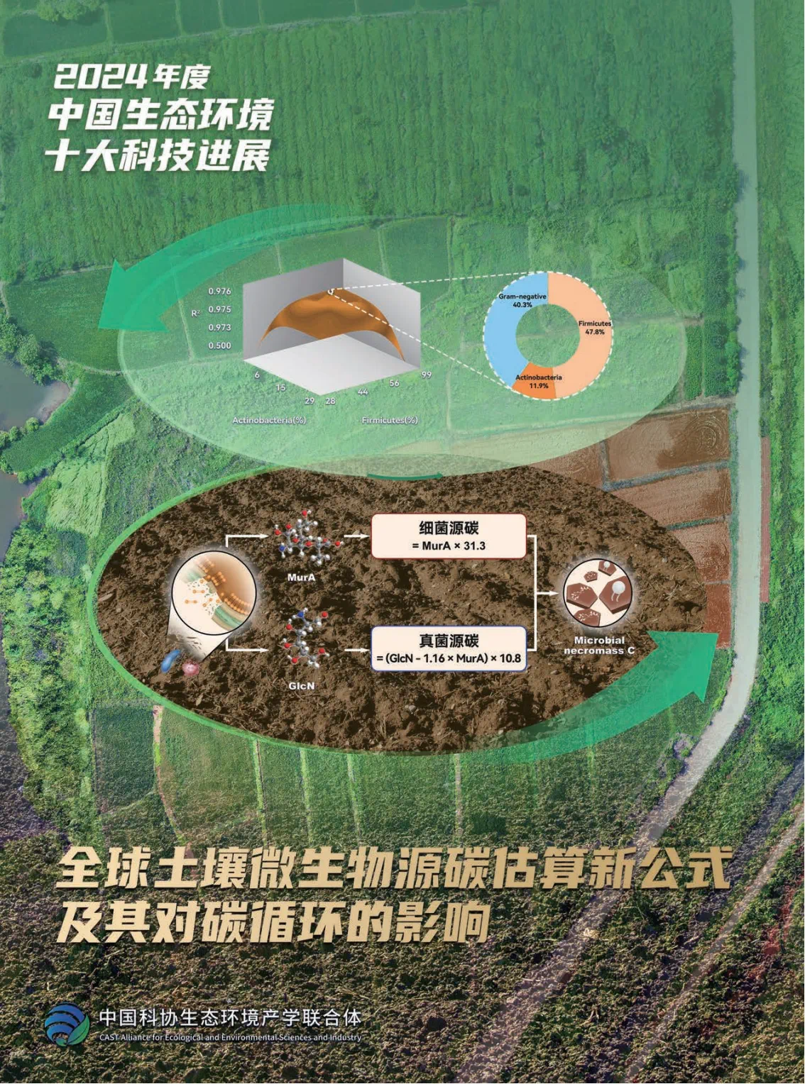 2024年度中国生态环境十大科技进展发布
