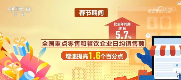 年味浓、人气旺、活力足！2026年春节消费市场交出亮眼答卷
