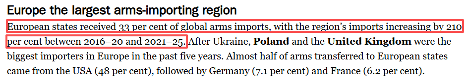 闪评丨如此纠结？欧洲要摆脱对美依赖 又创纪录进口美国武器
