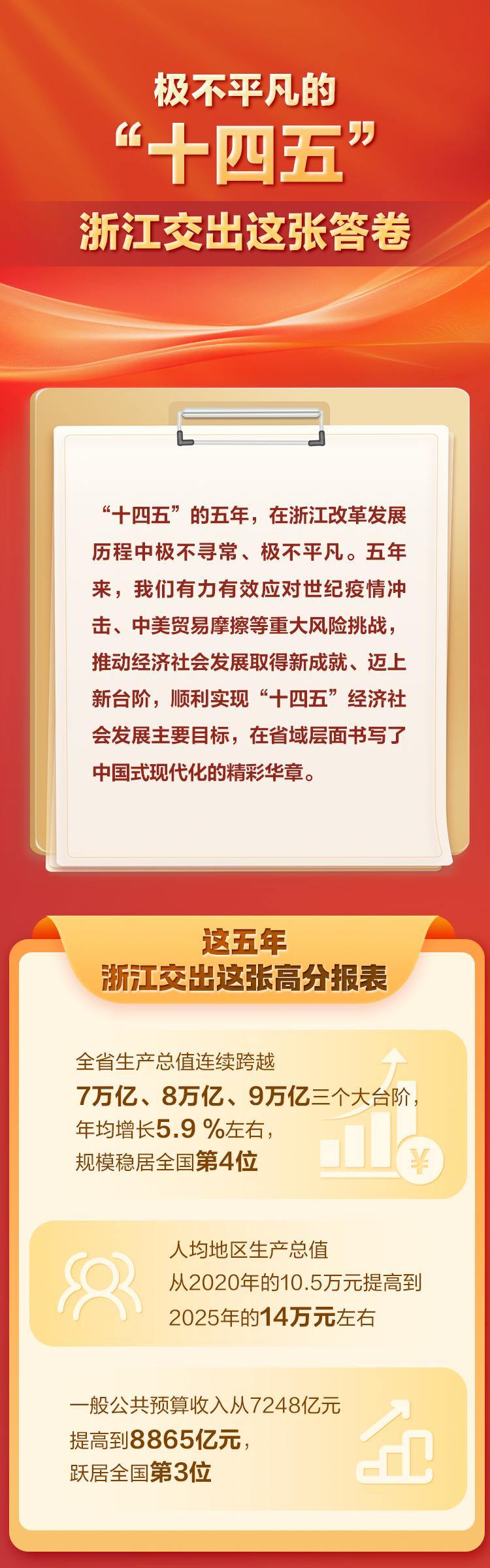 极不平凡的“十四五”，浙江交出这张答卷