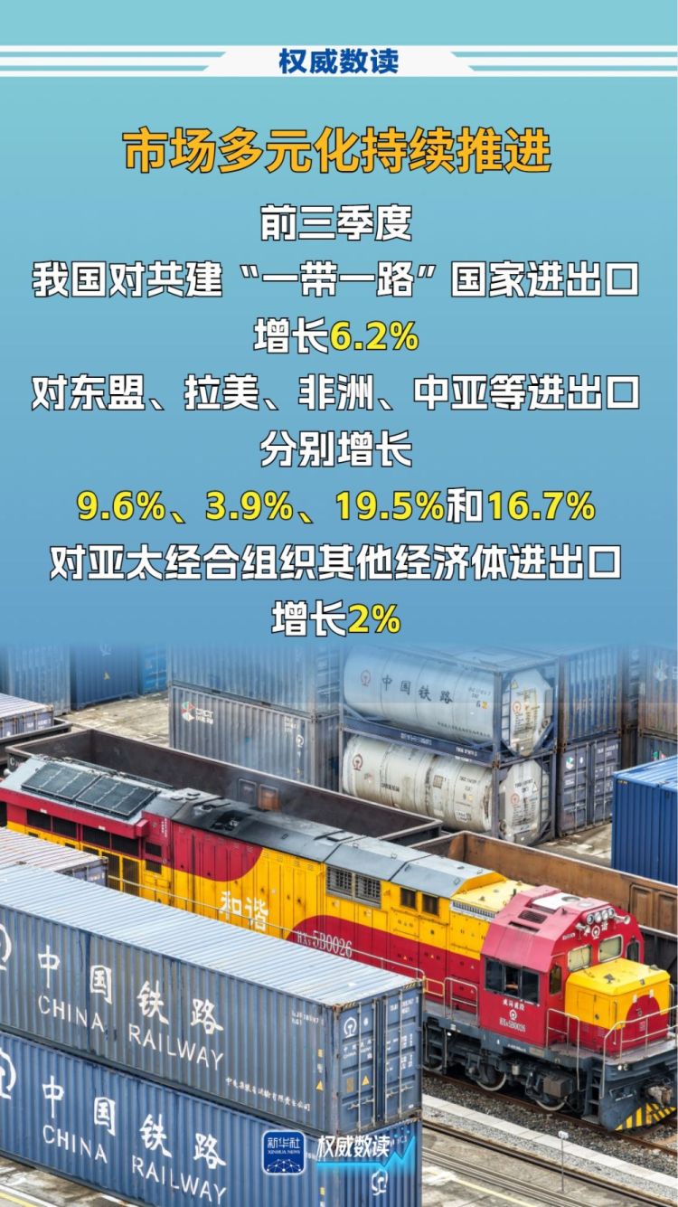 权威数读丨顶压前行，我国进出口连续8个季度同比增长！