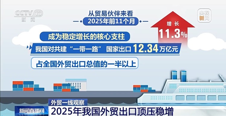 外贸一线观察丨向新向优、更加多元！2025年我国外贸进出口特点显著