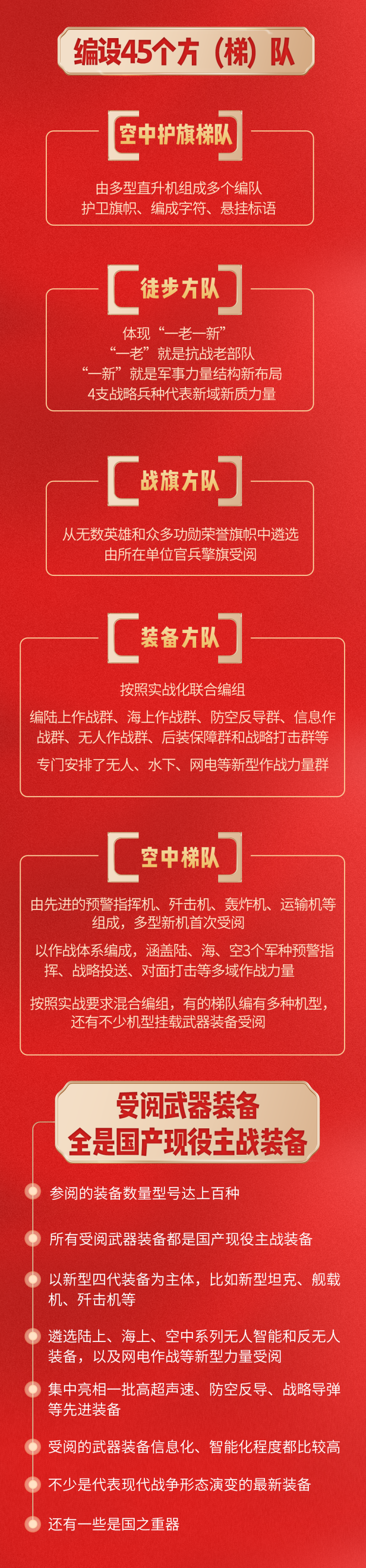 九三阅兵超全观看指南，请收好！