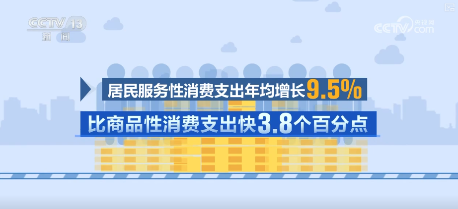 “十四五”社会民生“成绩单”出炉 “数”看经济社会高质量发展基础性支撑更稳