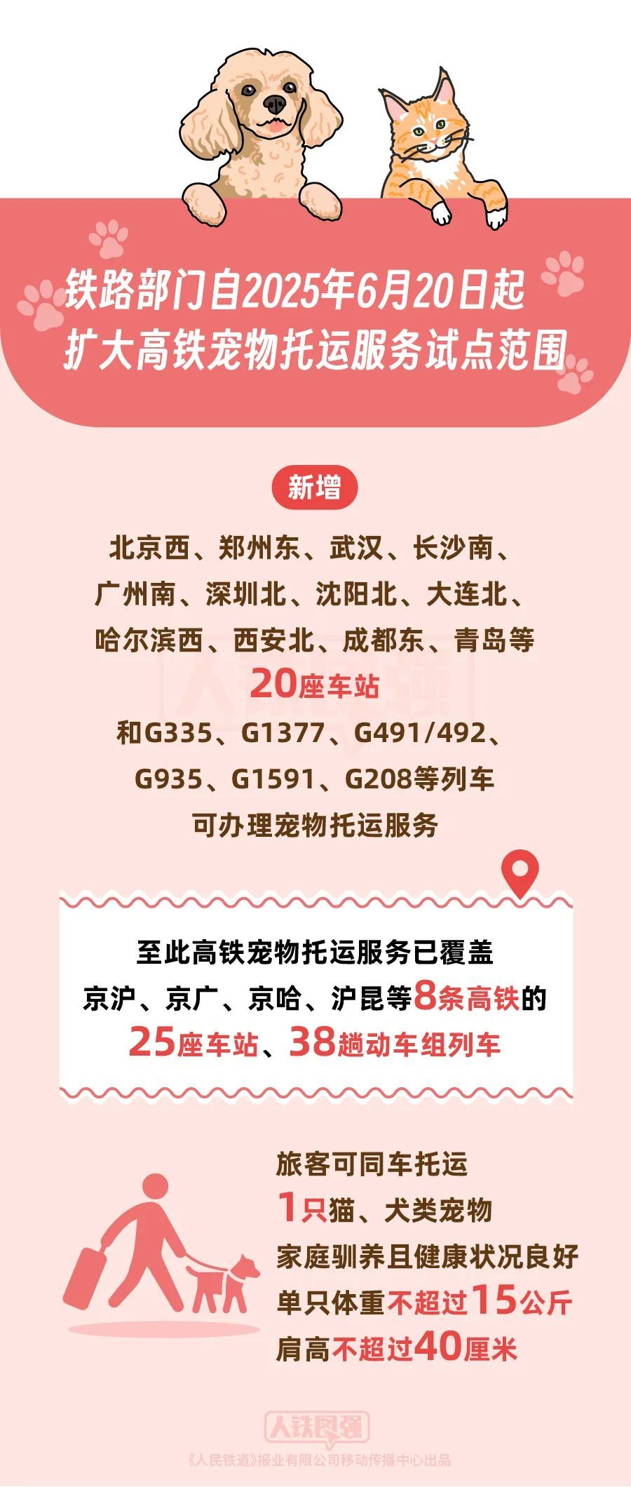 线路由1条增至8条 高铁宠物托运服务试点范围今起扩大
