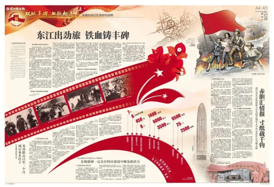 今天，我们用这个方式致敬伟大胜利！