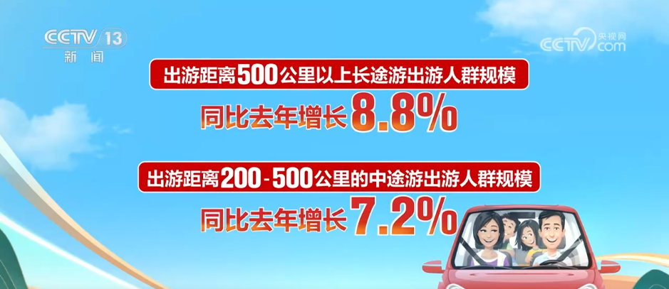 假日里的中国生机勃勃 “人享其行 物畅其流”美好愿景加快实现