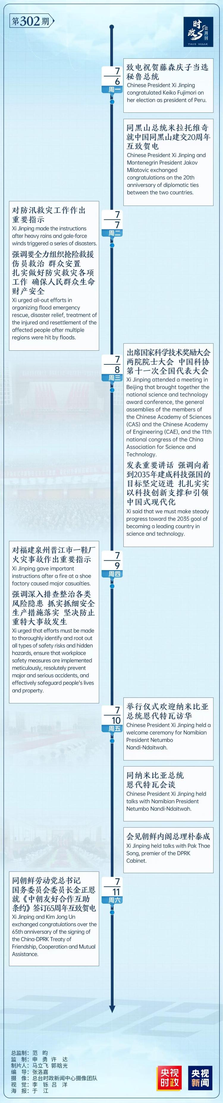 时政微周刊丨总书记的一周（7月6日—7月12日）