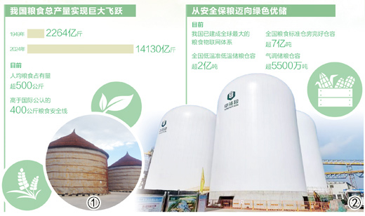 大国粮仓的升级故事（大数据观察）