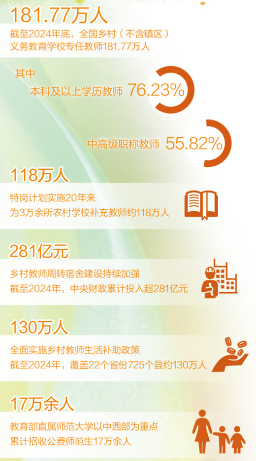 为了更高质量的乡村教育（深聚焦·特别报道）