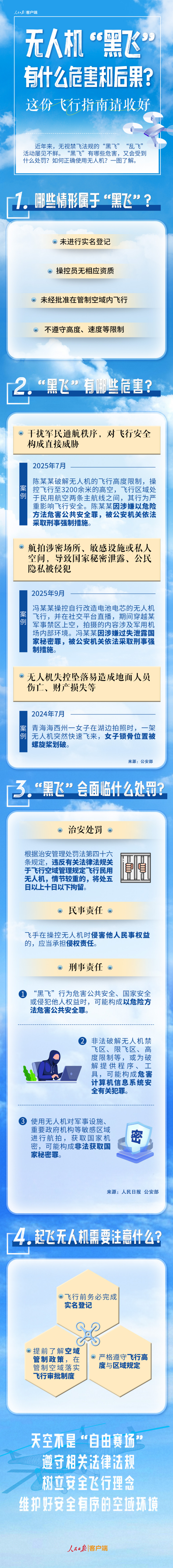 无人机“黑飞”有什么危害和后果？这份飞行指南请收好