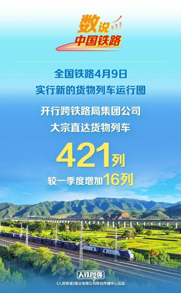 全国铁路今起实行新货物列车运行图