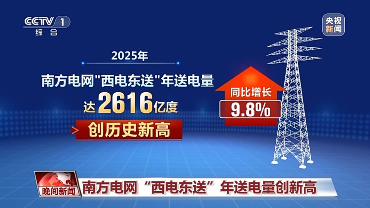 视频丨“成绩单”出炉 我国交通、能源等多领域取得重大进展