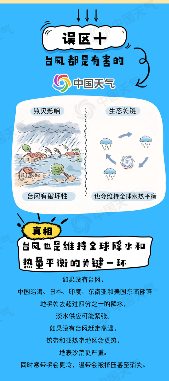 “白海豚”停编≠风雨结束 关于台风有哪些认知误区？一图详解