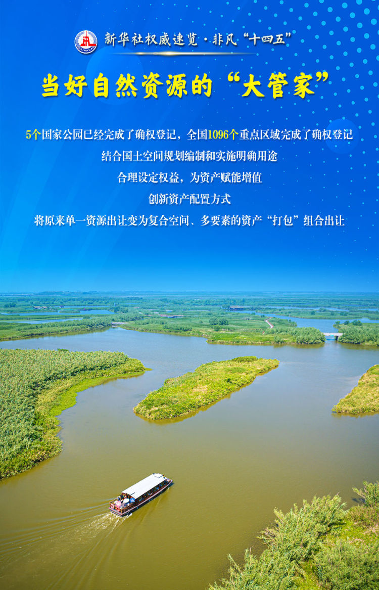 新华社权威速览·非凡“十四五”丨这些数据，读懂自然资源领域高质量发展的生动实践