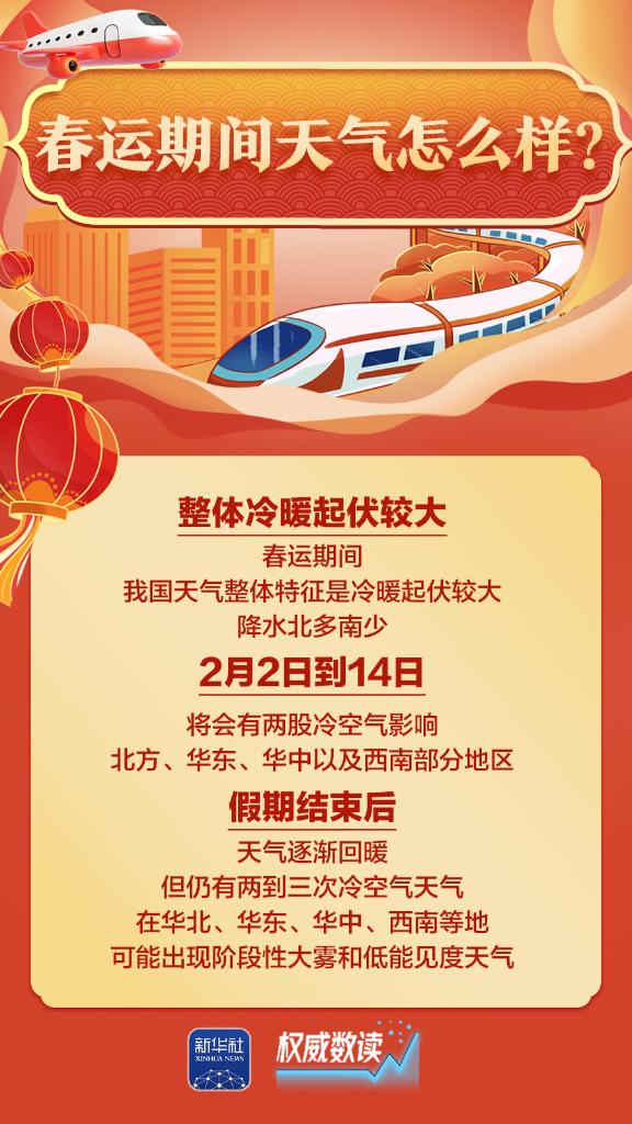 权威数读丨你关心的春运问题，都在这里！