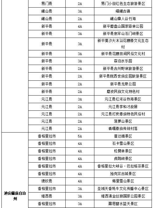 云南省320个景区对台湾 “首来族”减免门票费用（两岸关系）_fororder_5