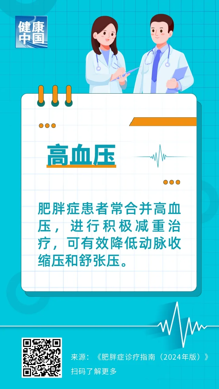 转发收藏！超重的十大健康风险，你中招了吗？| 科普时间_fororder_3