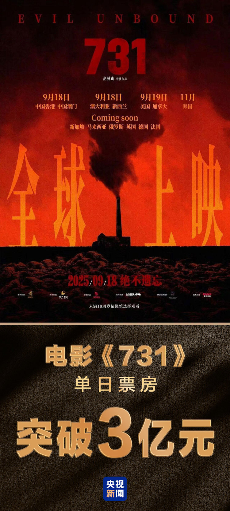 单日票房破3亿！电影《731》刷新中国影史纪录