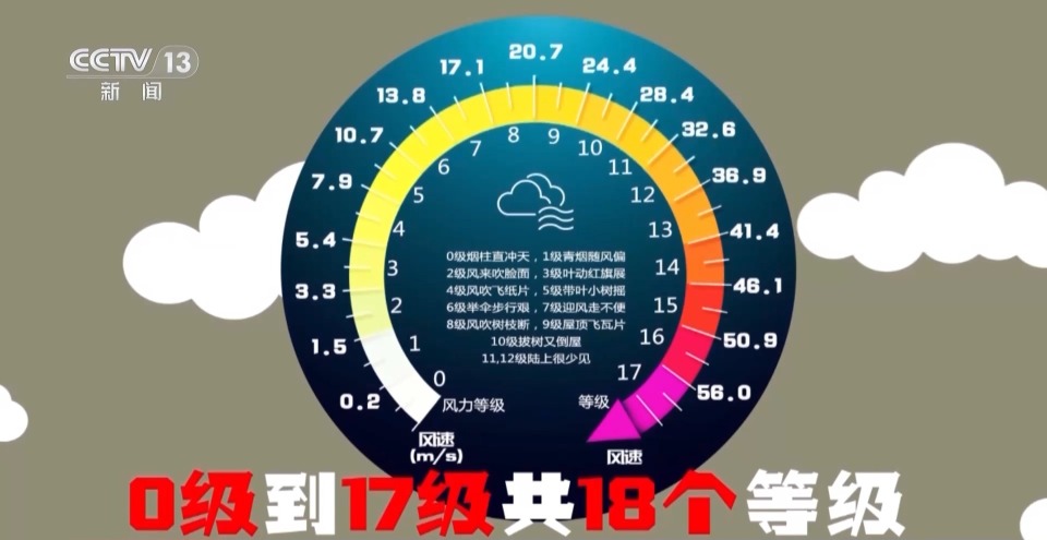 大风是怎么形成的？为何春季如此频繁？一文了解