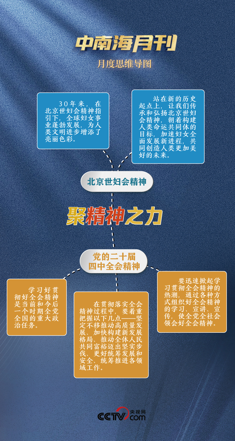 天天学习丨中南海月刊(2025.10) - 国际在线移动版