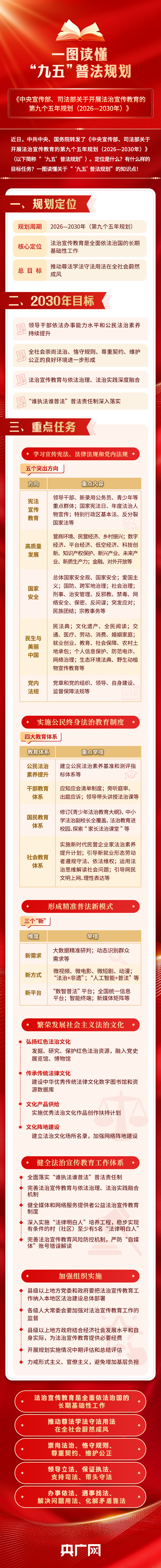 简版来了！一图读懂法治宣传教育“九五”规划
